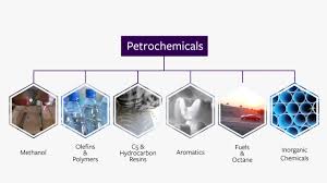 Petrochemical Prices Forecasts Analysis Argus Media