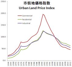 The Drawn Out Impact Of Quantitative Easing On Real Estate