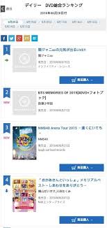 News 160620 Oricon Charts Daily Dvd Overall Ranking Army