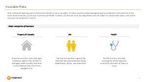 Tailor your business insurance to meet your needs. Insurance Industry Overview