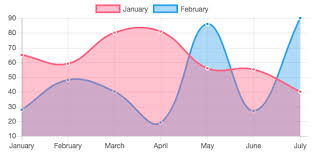 ng2 charts