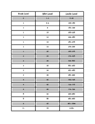 Lexile Dra Grade Level Chart