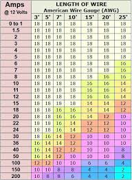 reasonable nec wire gauge chart ground wire size table amp