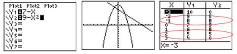 A system of equations is a collection of two or more equations that are solved simultaneously.previously, i have gone over a few examples showing how to solve a system of linear equations using substitution and elimination methods. Solving Systems Of Equations Using Substitution Texas Gateway