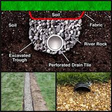 Perforated pipes are used in industry for infiltration or exfiltration. China Hdpe Flexible Corrugated Plastic Perforated Drainage Pipe China Drainage Pipe And Corrugated Drain Pipe Price