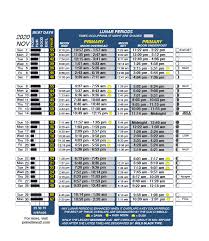 Some cooler weather has moved into the coastal areas of south carolina in the past couple of days, making things a little more enjoyable for anglers. Prime Fishing Times Today Off 60 Medpharmres Com