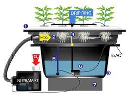 Jun 10, 2021 · the company has introduced a new irrigation boom model, i.e. 6 Aeropronics System Tanaman Hidroponik 2020