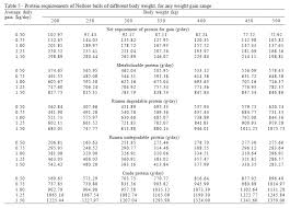 Energy And Protein Nutritional Requirements For Nellore Bulls