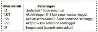 Kalori adalah unit untuk mengukur tenaga. Mitos Pemakanan Untuk Kurus