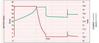 My data sheet shows 100% charge at 14.6v and 0% charge at 10.0v. Can Lead Acid Charger Be Used For Lifepo4 Batteries Glider Battery Shop
