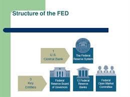 Monetary policy decisions are made. Federal Reserve System Online Presentation