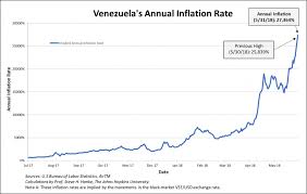 Venezuelas Inflation Breaches 25 000