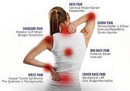 4 Actions That Will Cause You Rsi (Repetitive Strain Injury) | Chiro Tips