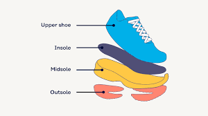 PU Soles Have Conquered The Shoe Industry - Kuraray Elastomer