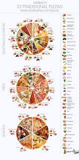 Check Out All 89 Types Of Pizza And Where To Eat The Best One In The World Types Of Pizza Traditional Italian Pizza Italy Pizza