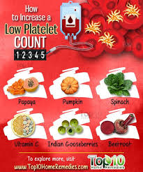 Pin On Natural Remedies