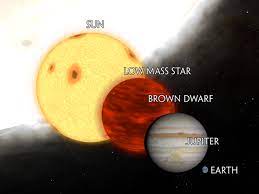 The Types Of Stars A Hot Bright Journey Through The Universe Solar Mass Neutron Star Stars