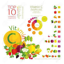 Vector Top 10 Fruits And Vegetables With The Highest Content