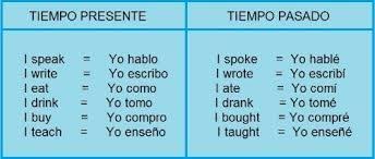 Image Result For Estructura De Las Oraciones Del Ingles Basico Language Photo Teacher