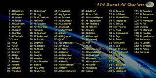 Nanti mereka akan mendapat balasan terhadap apa yang telah mereka kerjakan. Assalam 1977 Cara Menghafal Nama Nama Surat Dalam Alquran