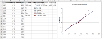 How To Check For Normal Distribution Using Excel For Performing A T Test Cross Validated