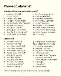 Alibaba In 2020 Phonetics English English Phonics Language Teaching