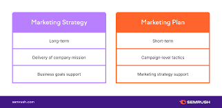 15 marketing strategies that inspire strategic thinkers these strategies will definitely spark your creative energy. How To Create Effective Marketing Strategies For Your Business
