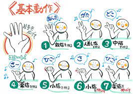 指折りどこさ 片麻痺の人も楽しめるシナプソロジーのアレンジ 高齢者 レクリエーション レクリエーション 介護 視覚教材