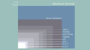 Understanding Crop Factor B H Explora