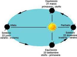 El solsticio de invierno tendrá lugar a las 18.43 horas en argentina. Solsticio De Invierno Ivan Martinez