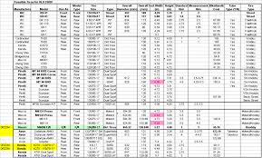 Motorcycle Tire Rim Width Chart Sizing Disrespect1st Com