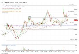 Lastly, beyond meat stock isn't a bargain at these levels by any stretch of the imagination. Xlc8icdsz9ionm