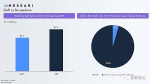 We will calculate the total value of bitcoin first because that is the easy part. The Defi Bubble Is Not Big Nft Is Not Just Encrypted Games And Art Blockcast Cc News On Blockchain Dlt Cryptocurrency