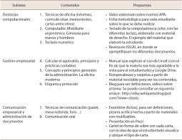 Estos señalamientos y postulados constituyen una guía o fundamento metodológico para la teoría marxista general de los valores. Recursos Didacticos Para El Aprendizaje De La Educacion Comercial Sistematizacion De Una Experiencia En Educacion Superior