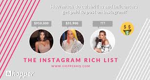 Instagram Rich List 2020 - Hopper HQ