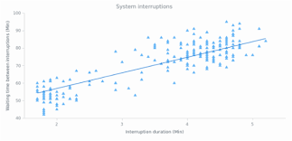 Scatter Chart Tags Anychart Playground