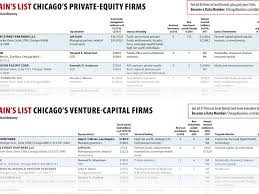 Whether pe firms borrow or put up their own money, they often buy most or all of the target company. Chicago S Private Equity And Venture Capital Firms 2019