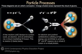 Cpep Contemporary Physics Education Project Cpep