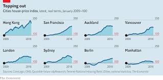 prime cuts prices of prime properties around the world are