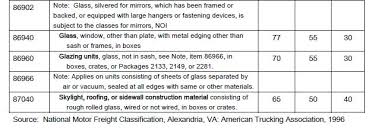National Motor Freight Classification Chart Www