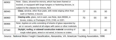 National Motor Freight Classification Chart Www