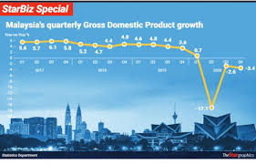 Check spelling or type a new query. Slight Dip In Q1 Gdp Likely The Star