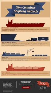 infographic check out 4 shipping methods with containers