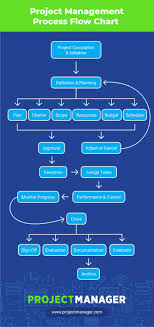 Quality Control Process Flow Chart Ppt Bedowntowndaytona Com