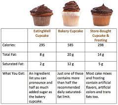 Mary berry's vanilla cupcakes with swirly icing recipe. How Many Calories Are In That Cupcake Huffpost Life