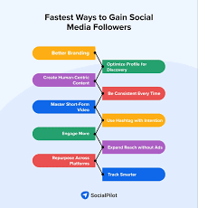 10 Tips to Grow Social Media Followers Who Impact Business Goals
