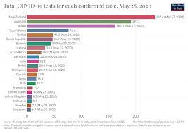 Taiwan Coronavirus Pandemic Country Profile Our World In Data