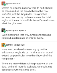 Jason derulo was born on september 21, 1989 in miami, florida, usa as jason joel desrouleaux. What Jason Derulo Wants To Say As Per Tumblr Album On Imgur