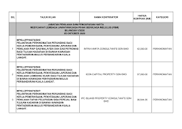 Check spelling or type a new query. Https Mpkl Gov My Wp Content Uploads 2021 01 Mesyuarat Lembaga Jawatankuasa Pihak Berkuasa Melulus Pbm Bilangan 1 2020 Pdf