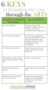 6 Keys To Accessing Common Core Through The Arts Educationcloset Common Core Art Classroom Education